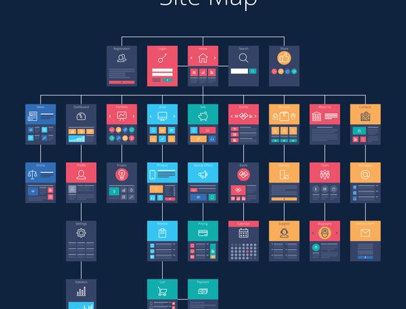ajouter un sitemap sur votre site web à Perpignan