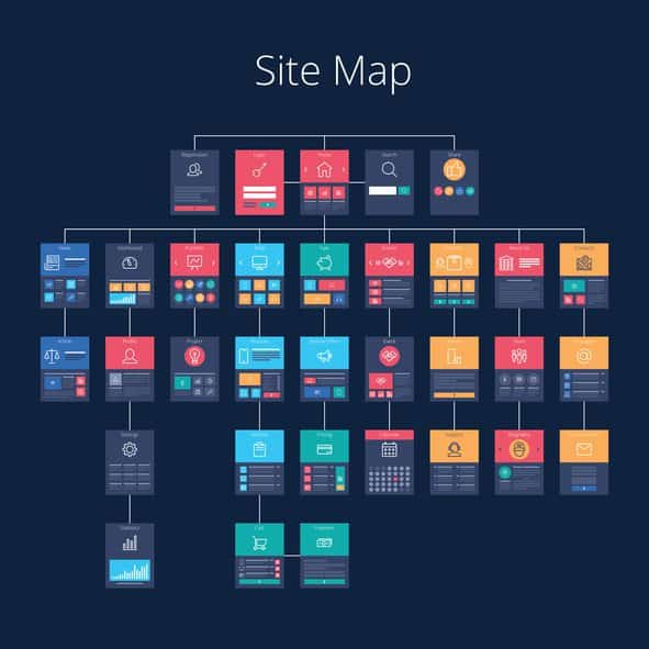 ajouter un sitemap sur votre site web à Perpignan